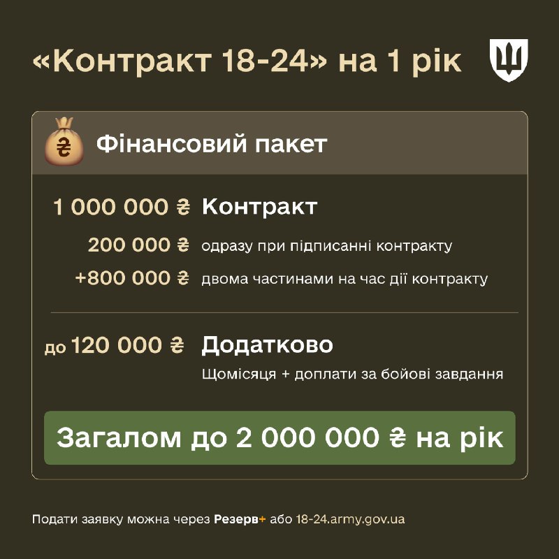 Суд зобов’язав військову частину виплатити 1 млн грн за постановою Кабміну про «Контракт 18-24» (справа №260/3907/25)